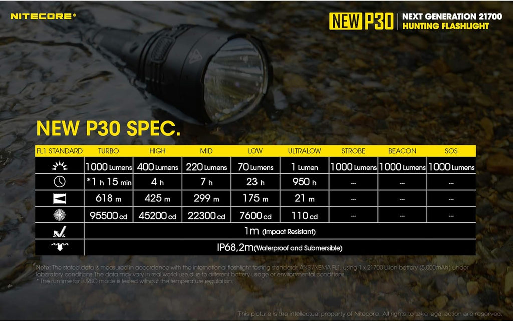 1000 Lumen Long Throw Flashlight with 2X 5000mAh USB-C Rechargeable Battery Q611356