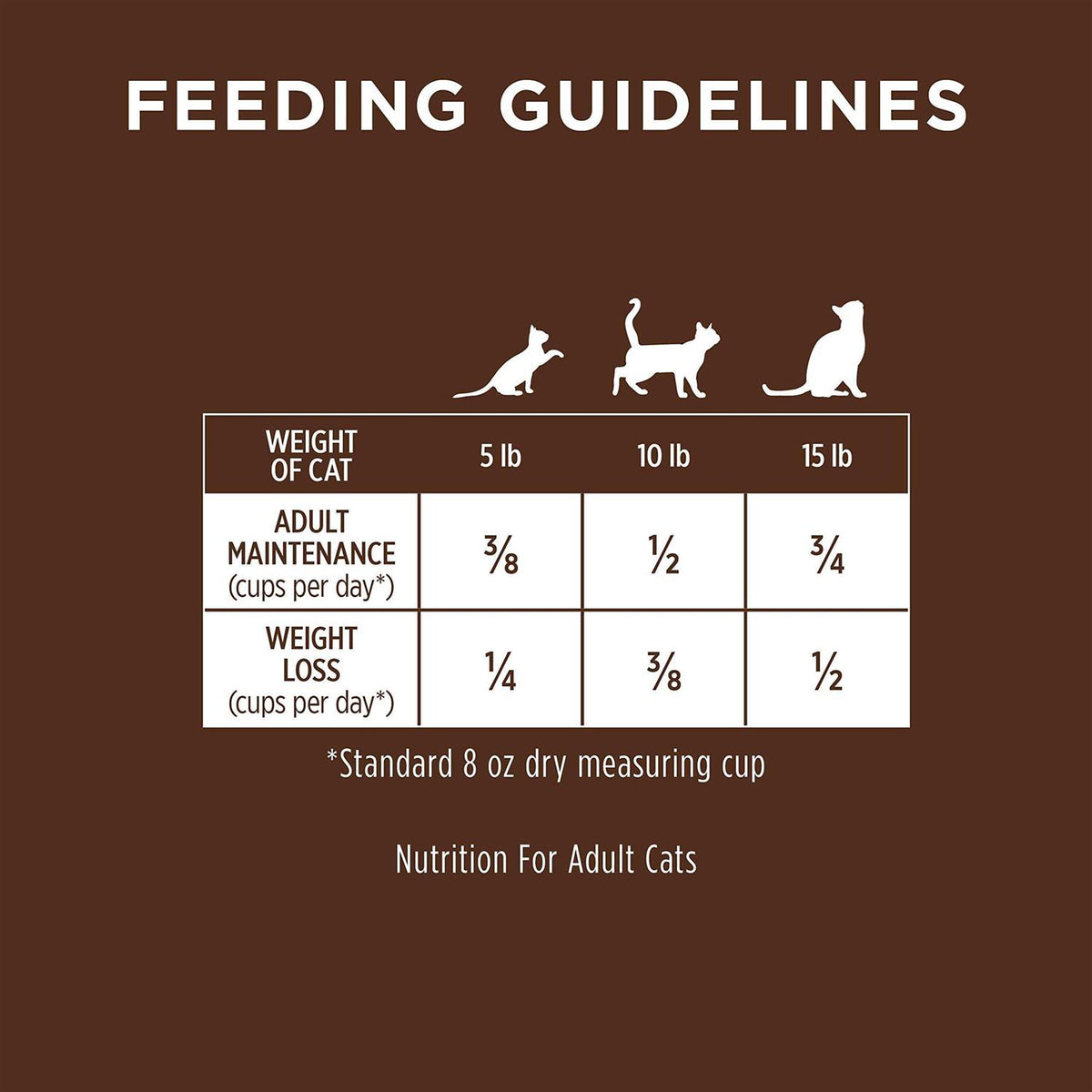 Grain-Free Duck Recipe Dry Cat Food B823
