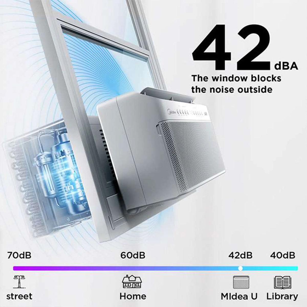 12,000 BTU U Shaped Window Air Conditioner H5416