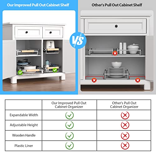 Extendable Slide Out Cabinet Organizer Pull Out Pantry Shelves Drawers Under Sink Sliding Basket, Adjusted Width 16.1"-26.3", 2 Pack O4204
