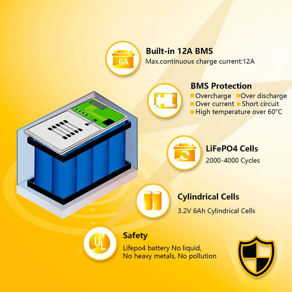 12V 8Ah Lifepo4 Lithium Ion Rechargeable Battery 2 Pack G979