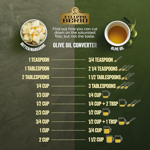 Extra Virgin Olive Oil, 101.4 Ounce Tin P943191