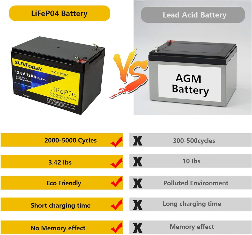 12V 8Ah Lifepo4 Lithium Ion Rechargeable Battery 2 Pack G979
