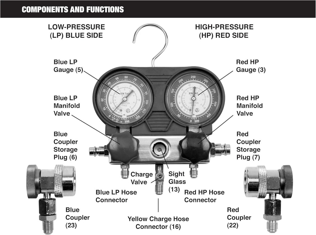 A/C Manifold Test Gauge Kit E1902
